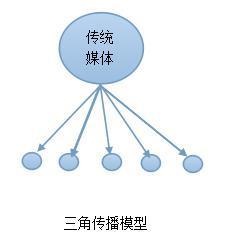 互聯網時代品牌營銷寶典曝光 讓你不僅爆紅還長紅